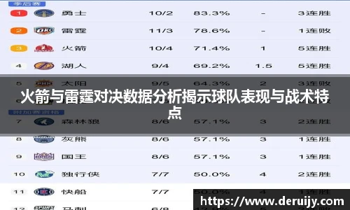 火箭与雷霆对决数据分析揭示球队表现与战术特点