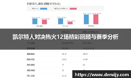凯尔特人对决热火12场精彩回顾与赛季分析
